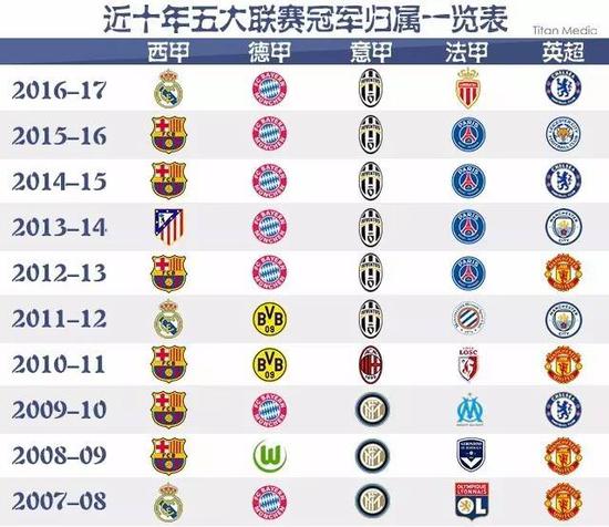 不仅集中 不仅集中